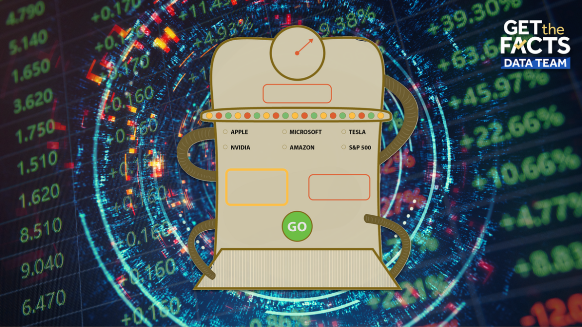 Time machine tool lets you see how much $100 in these stocks could have grown to